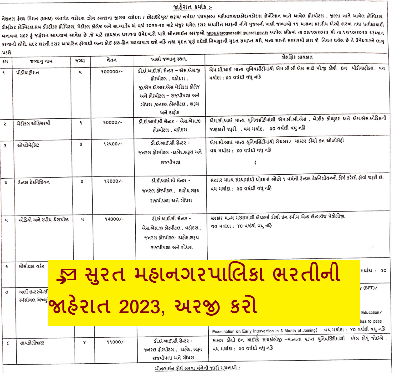 સુરત મહાનગરપાલિકા