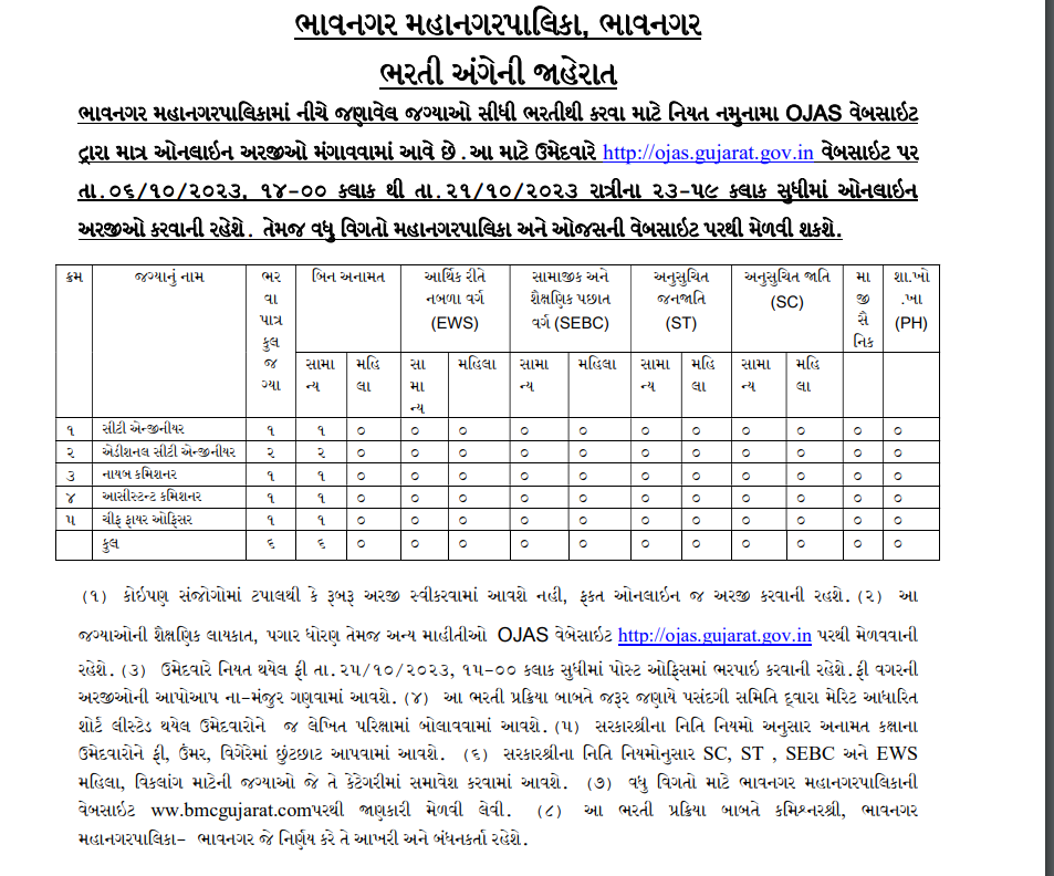 BMC Recruitment for Various Posts 2023 (OJAS)